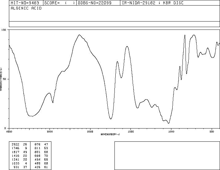 Alginic acid(9005-32-7) IR2