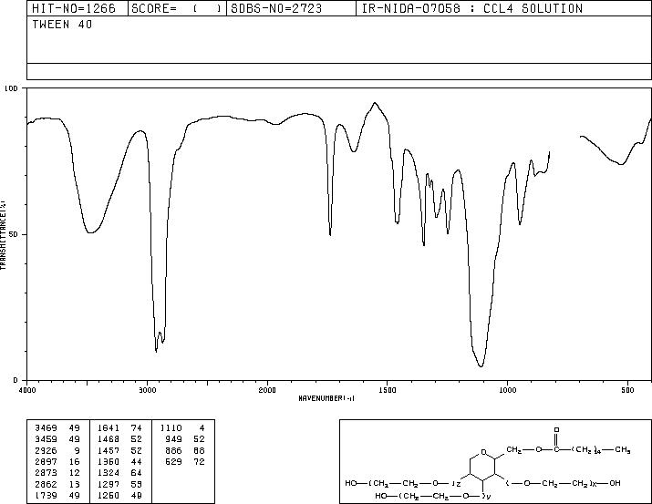 polysorbate 40(9005-66-7) IR2