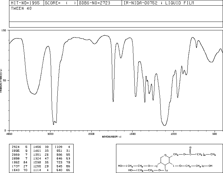 polysorbate 40(9005-66-7) IR2
