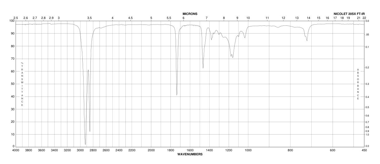 ETHYLENE/ETHYL ACRYLATE COPOLYMER(9010-86-0)FT-IR