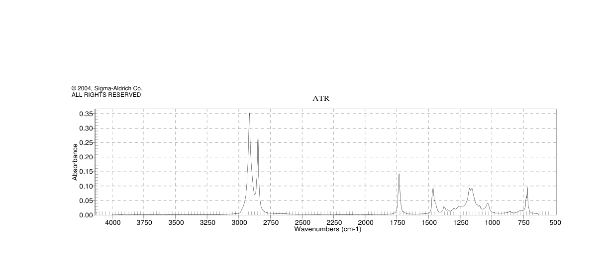 ETHYLENE/ETHYL ACRYLATE COPOLYMER(9010-86-0)FT-IR