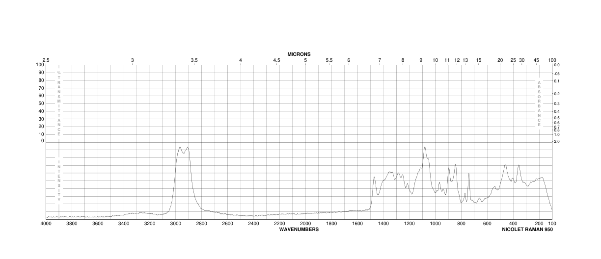 Agarose low melting and low gelling temperature(9012-36-6)FT-IR