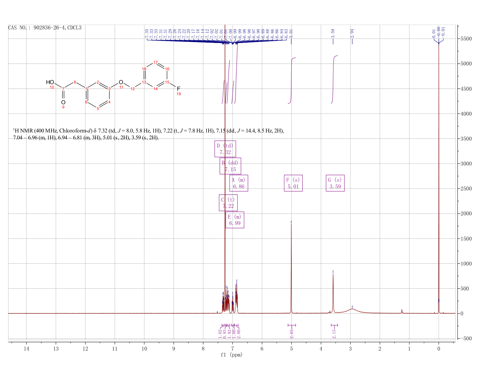 [3-(3-FLUORO-BENZYLOXY)-PHENYL]-ACETIC ACID(902836-26-4) <sup>1</sup>H NMR