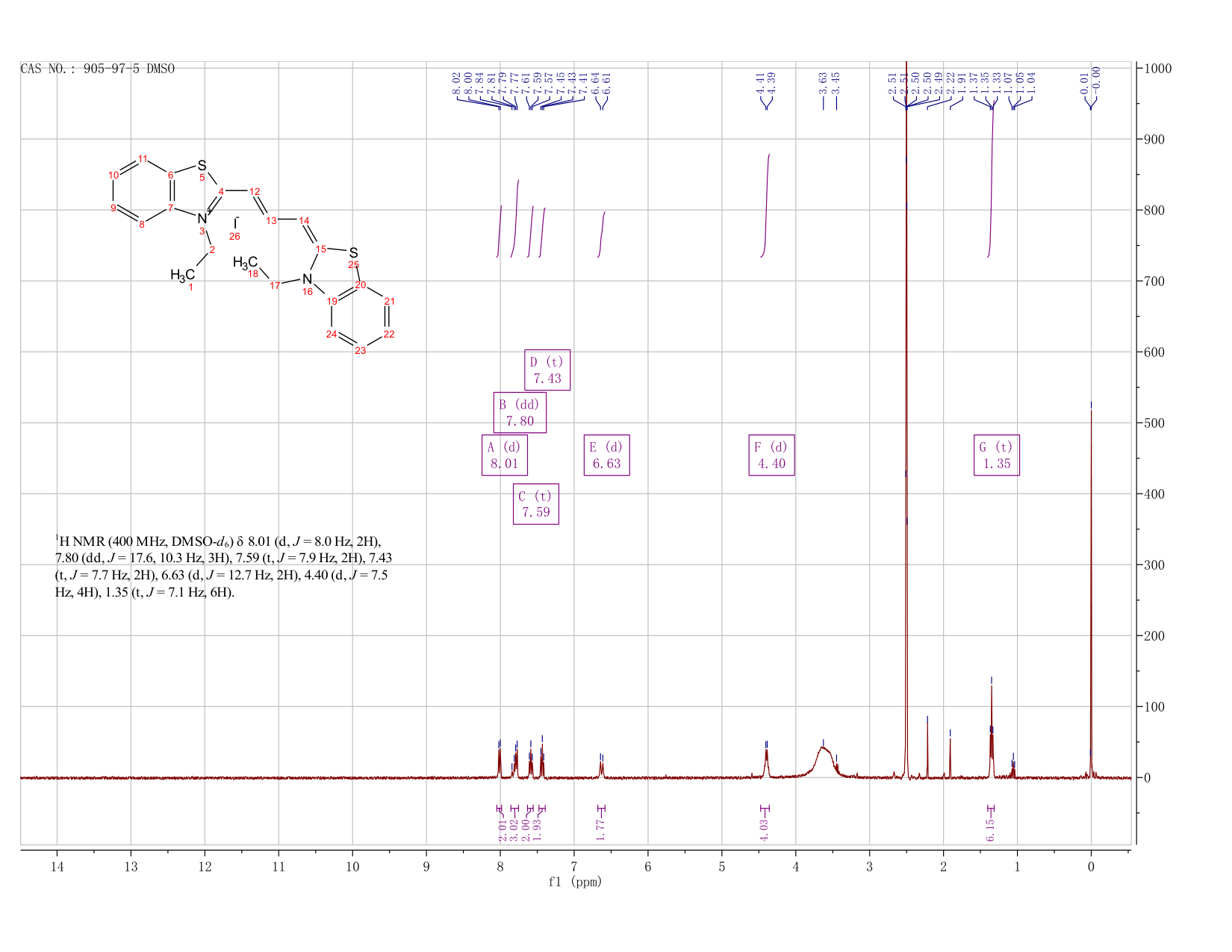 3,3'-DIETHYLTHIACARBOCYANINE IODIDE(905-97-5) <sup>1</sup>H NMR