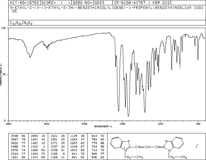 3,3'-DIETHYLTHIACARBOCYANINE IODIDE(905-97-5) <sup>1</sup>H NMR