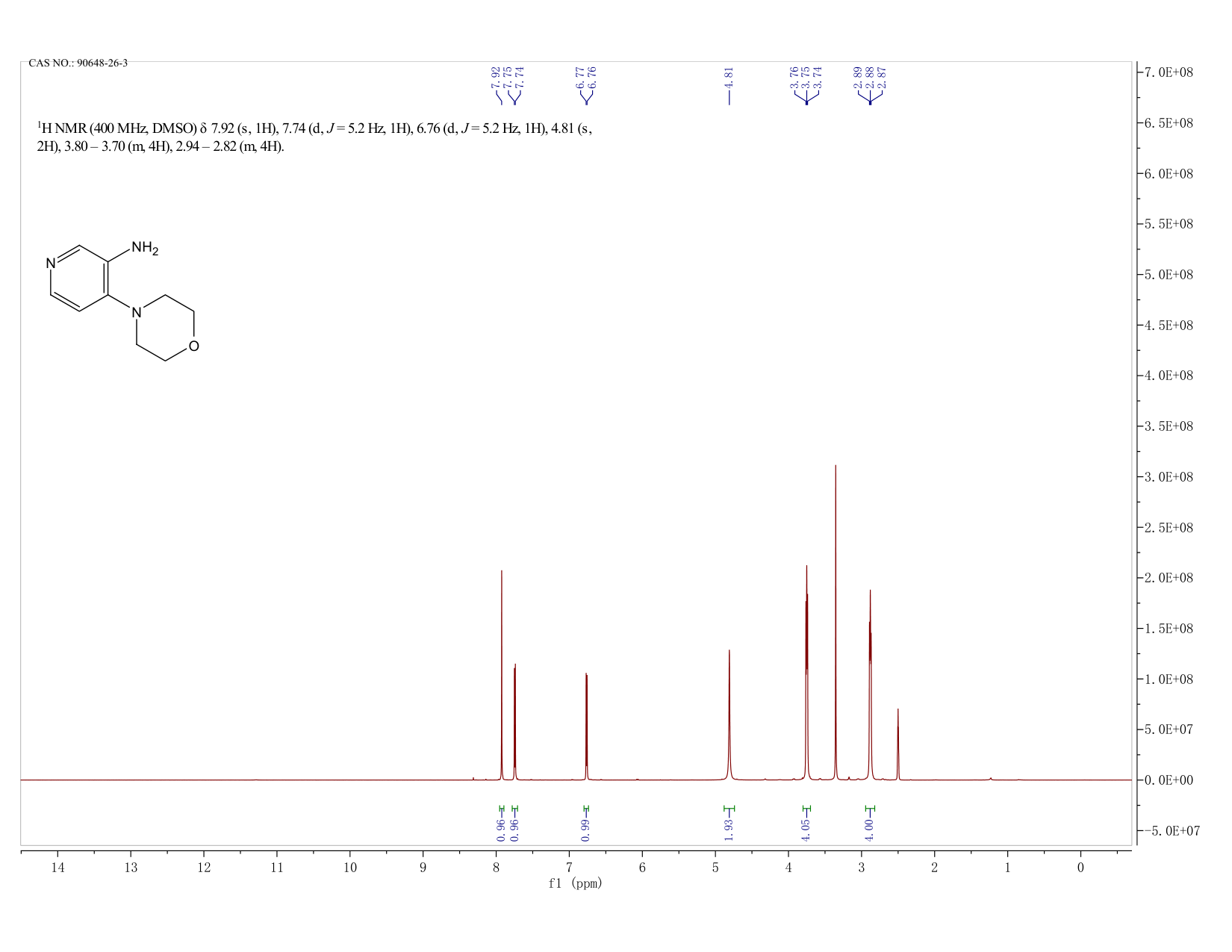 4-Morpholinopyridin-3-aMine(90648-26-3) <sup>1</sup>H NMR