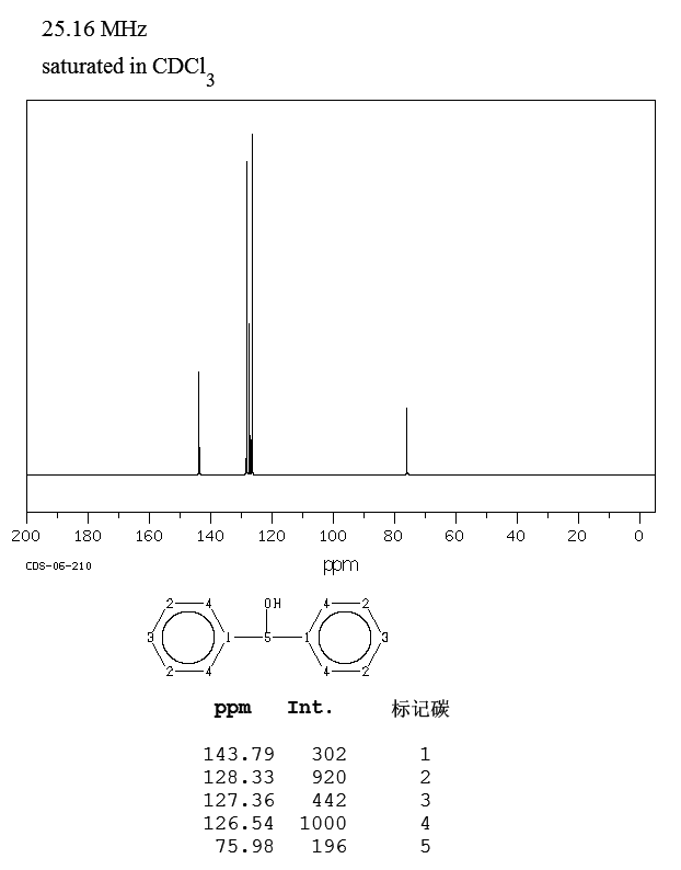 Benzhydrol(91-01-0) Raman