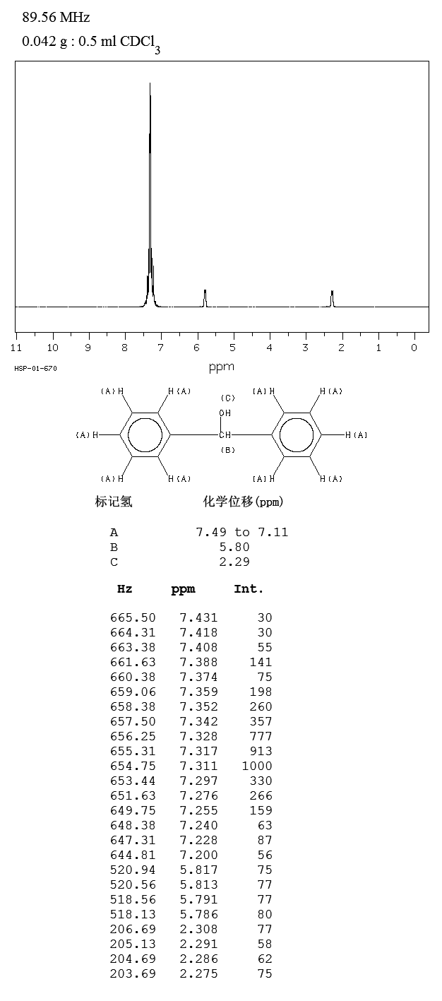 Benzhydrol(91-01-0) Raman