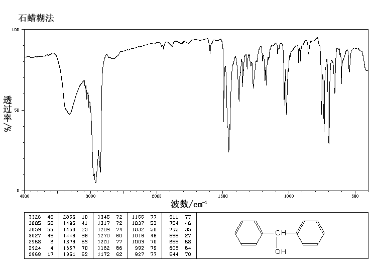 Benzhydrol(91-01-0) Raman