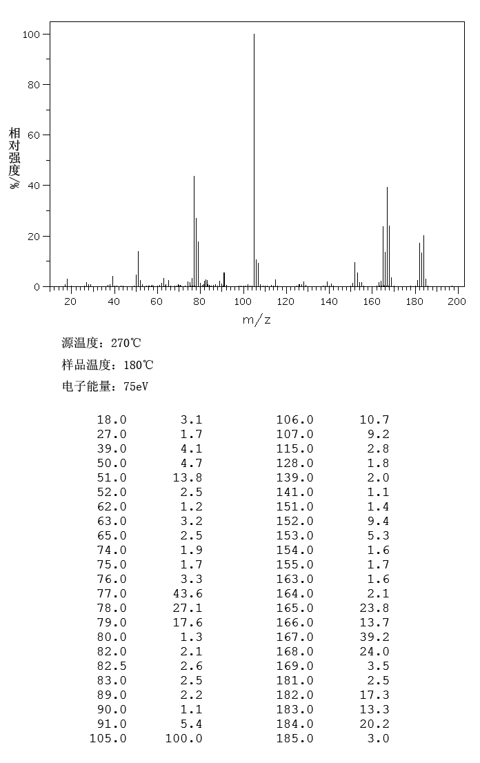 Benzhydrol(91-01-0) Raman