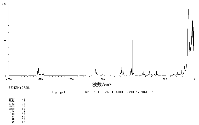 Benzhydrol(91-01-0) Raman