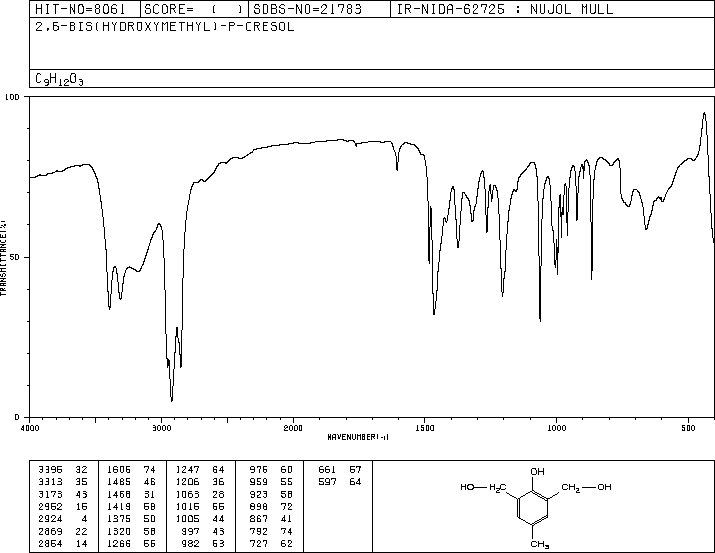 2,6-Bis(hydroxymethyl)-p-cresol(91-04-3) <sup>1</sup>H NMR