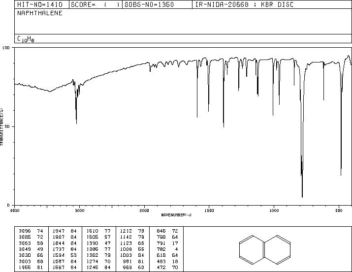 Naphthalene(91-20-3) <sup>13</sup>C NMR
