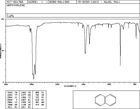 Naphthalene(91-20-3) <sup>13</sup>C NMR