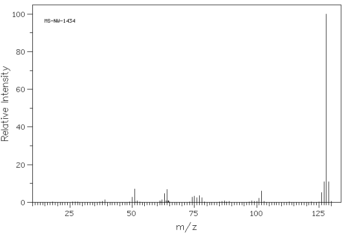 Naphthalene(91-20-3) <sup>13</sup>C NMR