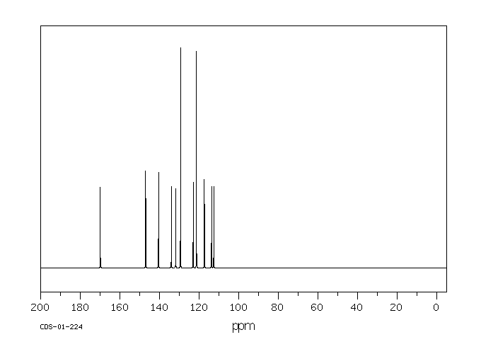 N-Phenylanthranilic acid(91-40-7) MS