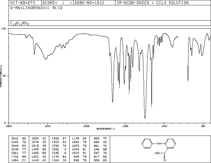 N-Phenylanthranilic acid(91-40-7) MS