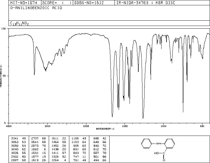 N-Phenylanthranilic acid(91-40-7) MS