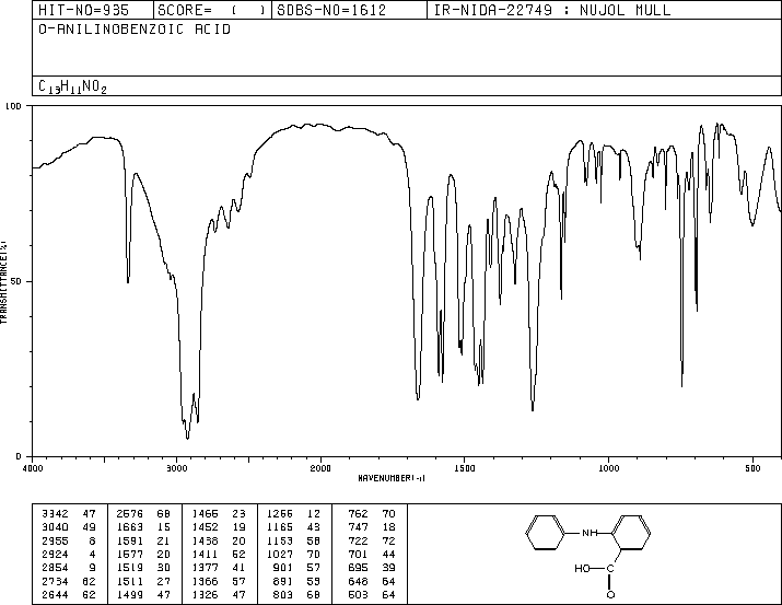N-Phenylanthranilic acid(91-40-7) MS