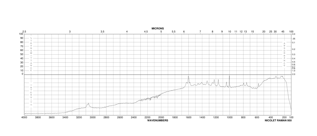 N-Phenylanthranilic acid(91-40-7) MS