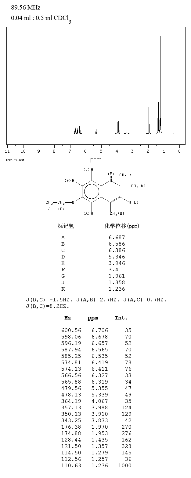 Ethoxyquin(91-53-2) <sup>1</sup>H NMR