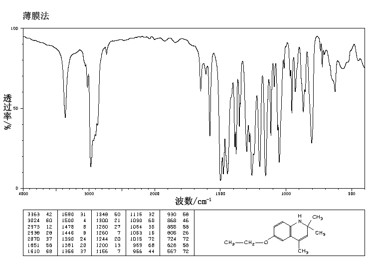 Ethoxyquin(91-53-2) <sup>1</sup>H NMR