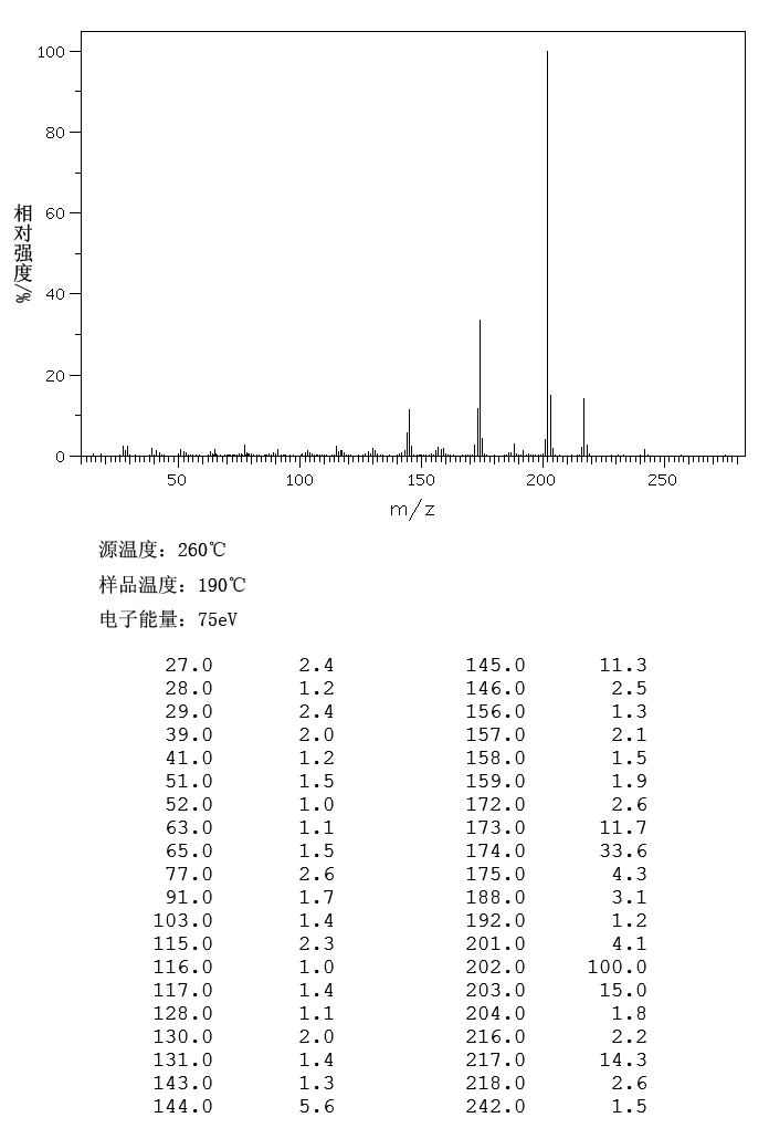 Ethoxyquin(91-53-2) <sup>1</sup>H NMR
