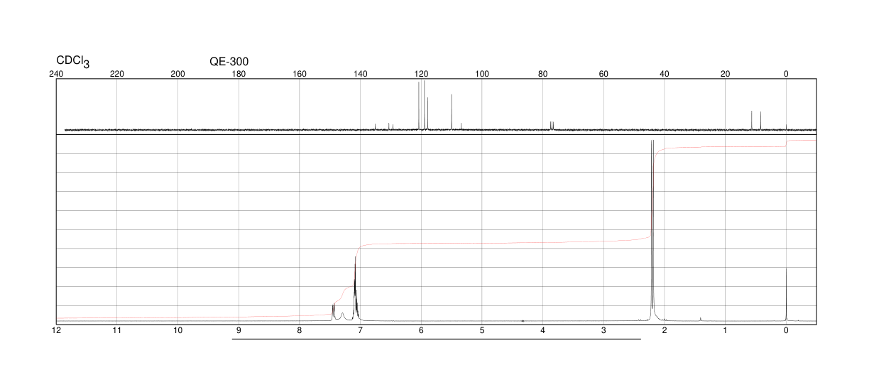 2,3-Dimethylindole(91-55-4) MS