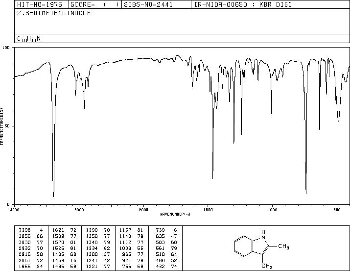 2,3-Dimethylindole(91-55-4) MS