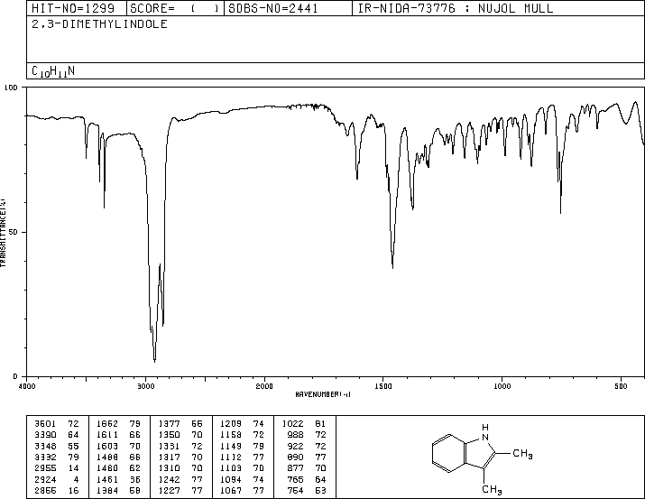 2,3-Dimethylindole(91-55-4) MS
