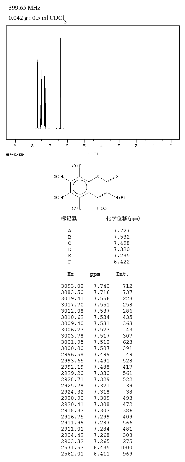 Coumarin(91-64-5) <sup>1</sup>H NMR