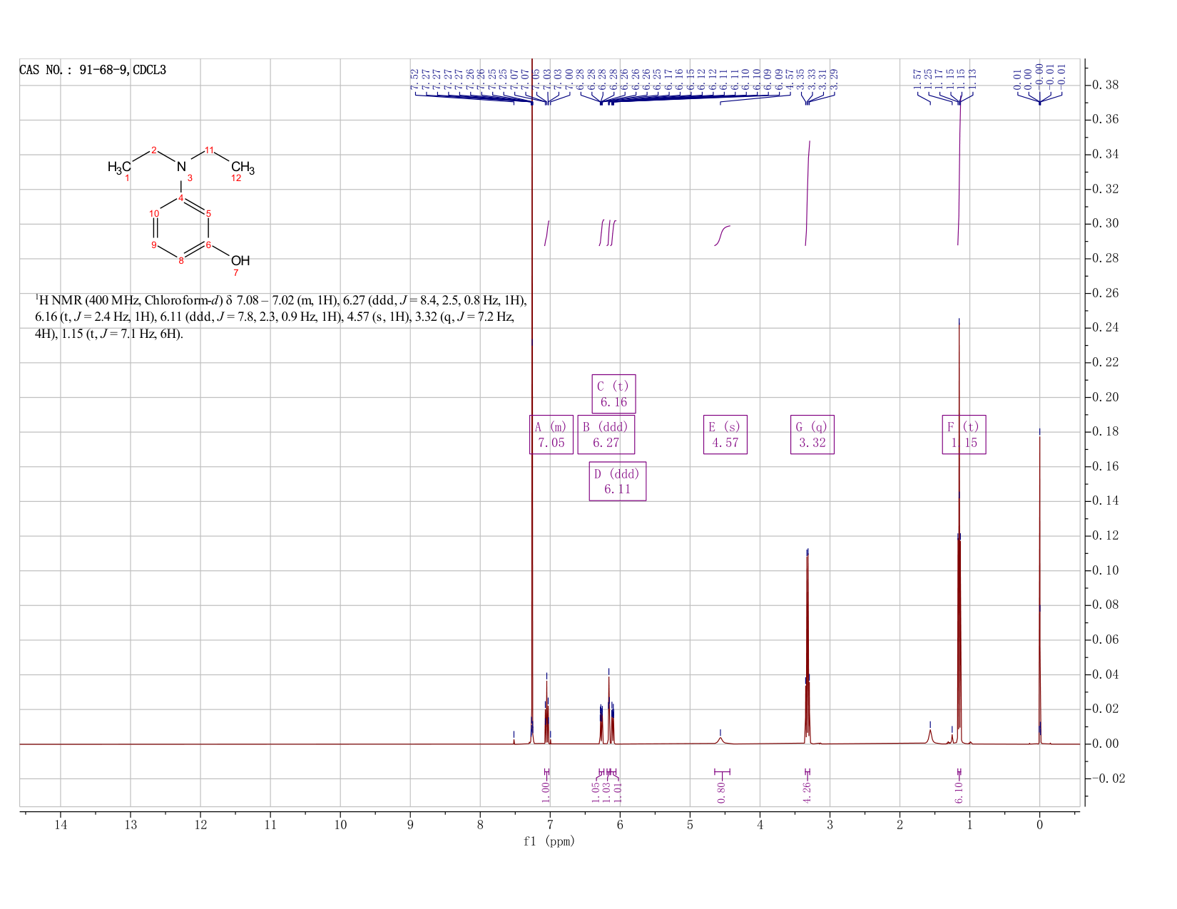 3-Diethylaminophenol(91-68-9) <sup>13</sup>C NMR