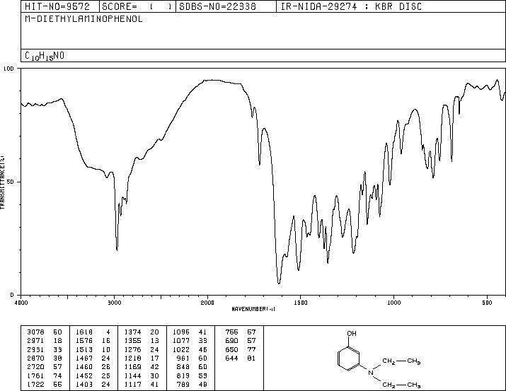 3-Diethylaminophenol(91-68-9) <sup>13</sup>C NMR