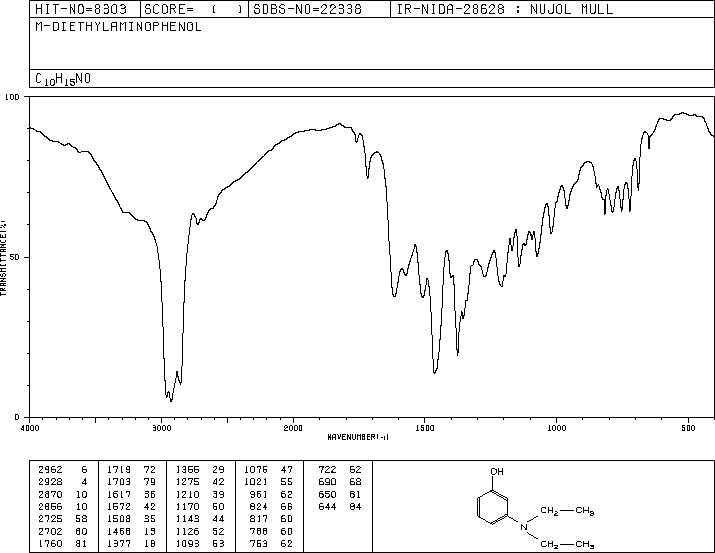 3-Diethylaminophenol(91-68-9) <sup>13</sup>C NMR