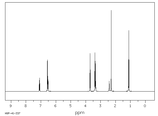 2-(N-Ethyl-m-toluidino)ethanol(91-88-3) Raman