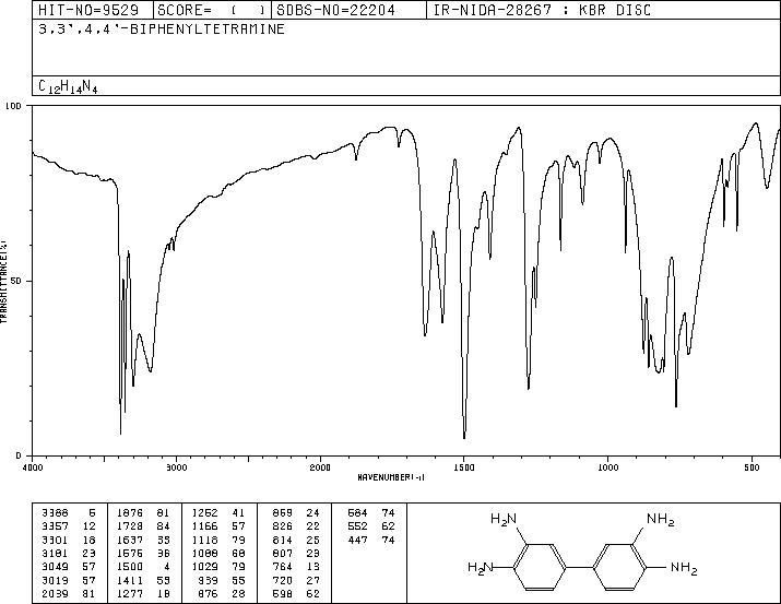 3,3'-Diaminobenzidine (91-95-2) <sup>1</sup>H NMR