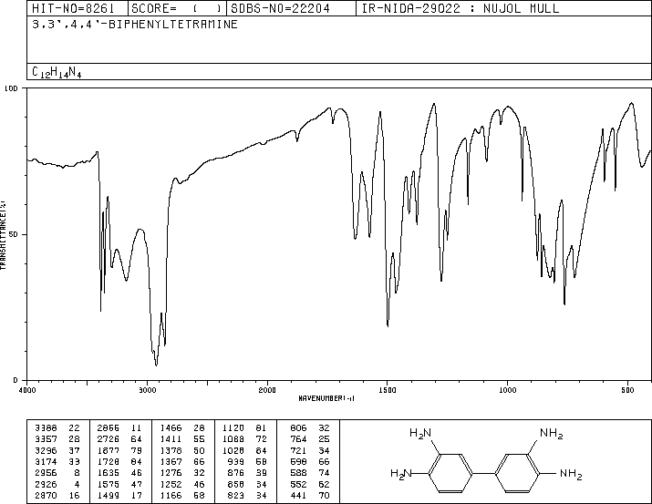 3,3'-Diaminobenzidine (91-95-2) <sup>1</sup>H NMR