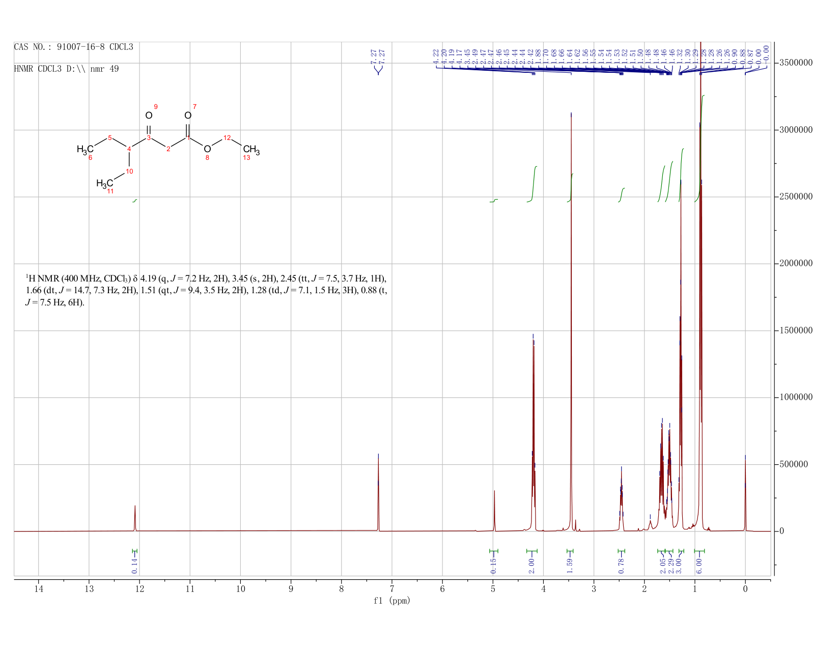Hexanoic acid, 4-ethyl-3-oxo-, ethyl ester(91007-16-8) <sup>1</sup>H NMR