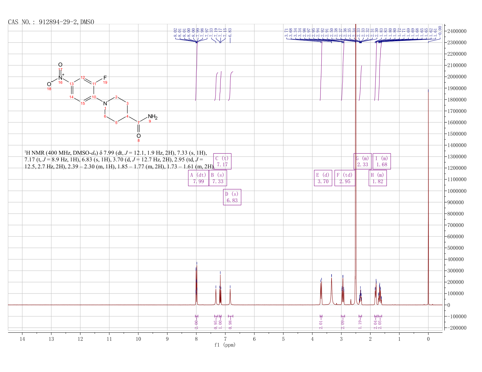 1-(2-FLUORO-4-NITROPHENYL)PIPERIDINE-4-CARBOXAMIDE(912894-29-2) <sup>1</sup>H NMR
