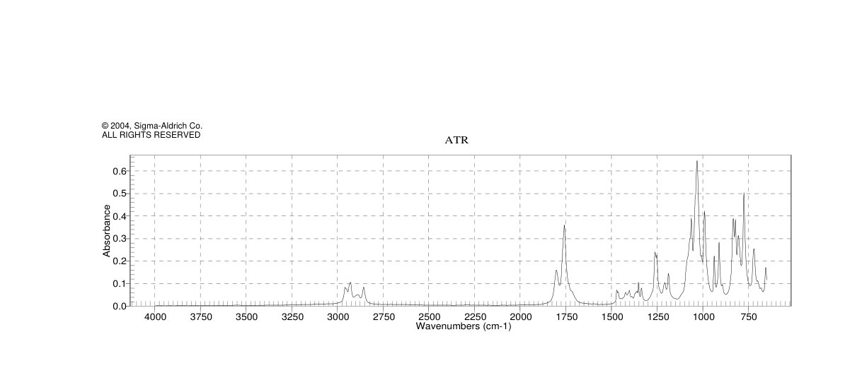3-(tert-Butyldimethylsilyloxy)glutaric anhydride(91424-40-7) <sup>1</sup>H NMR