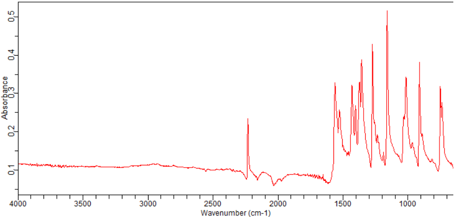 2,5-DICHLORO-4,6-DIMETHYLNICOTINONITRILE(91591-63-8)FT-IR