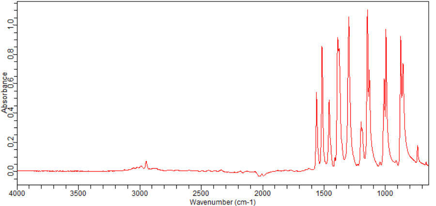 2-Bromo-6-methoxypyrazine(91678-76-1) <sup>1</sup>H NMR