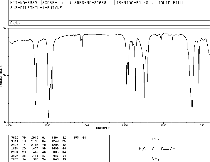 3,3-Dimethyl-1-butyne(917-92-0) Raman