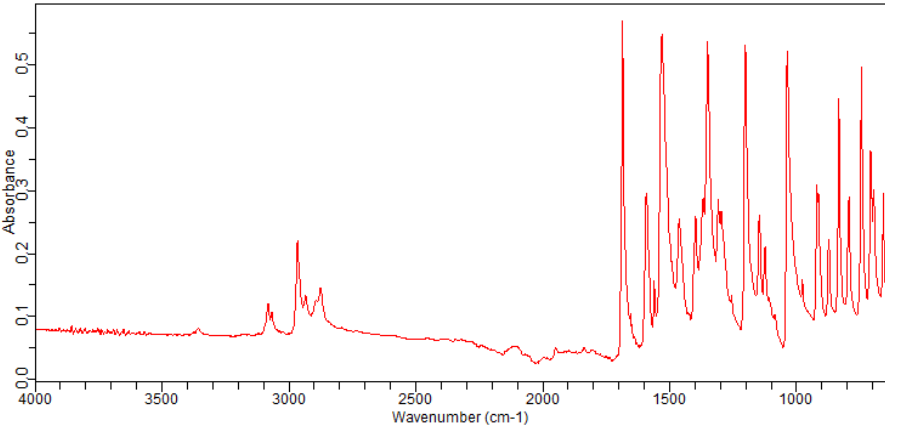 1-Butanone, 1-(4-bromo-3-nitrophenyl)-(91715-78-5) <sup>1</sup>H NMR