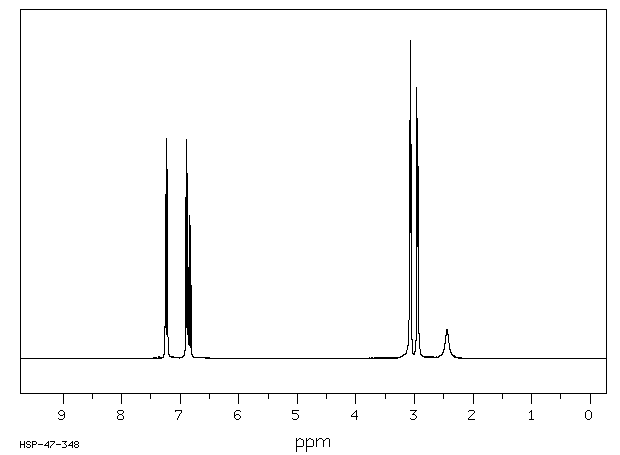 1-Phenylpiperazine(92-54-6) Raman