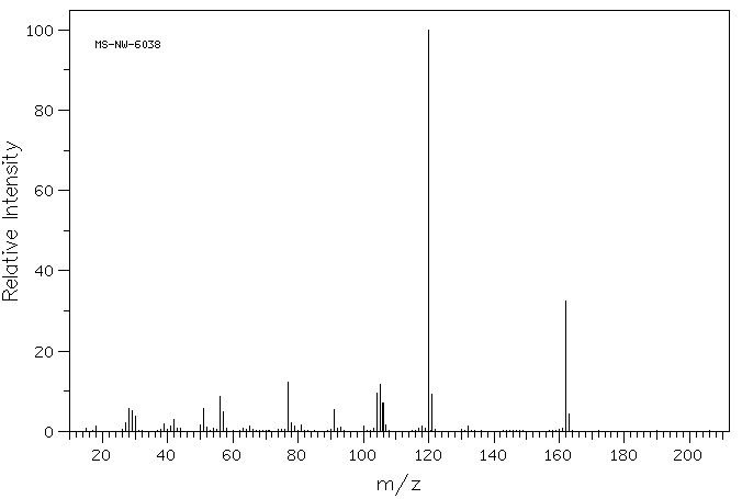 1-Phenylpiperazine(92-54-6) Raman