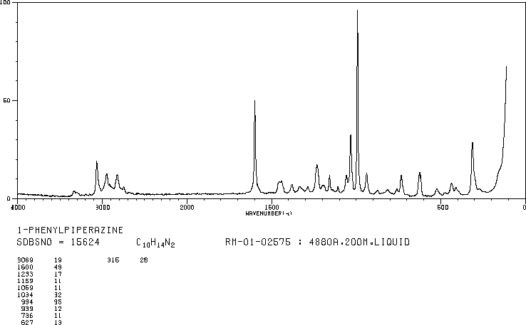 1-Phenylpiperazine(92-54-6) Raman