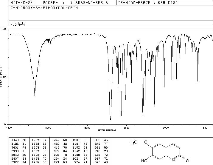 Scopoletin(92-61-5) Raman