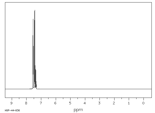 4-Bromobiphenyl(92-66-0) <sup>13</sup>C NMR