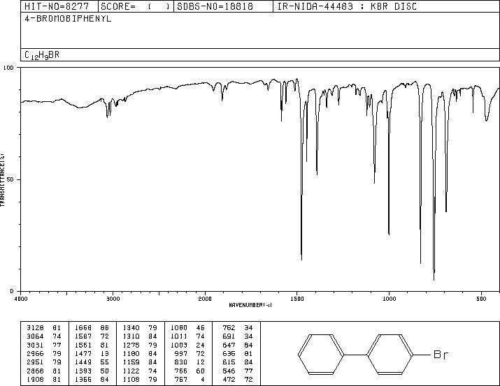 4-Bromobiphenyl(92-66-0) <sup>13</sup>C NMR